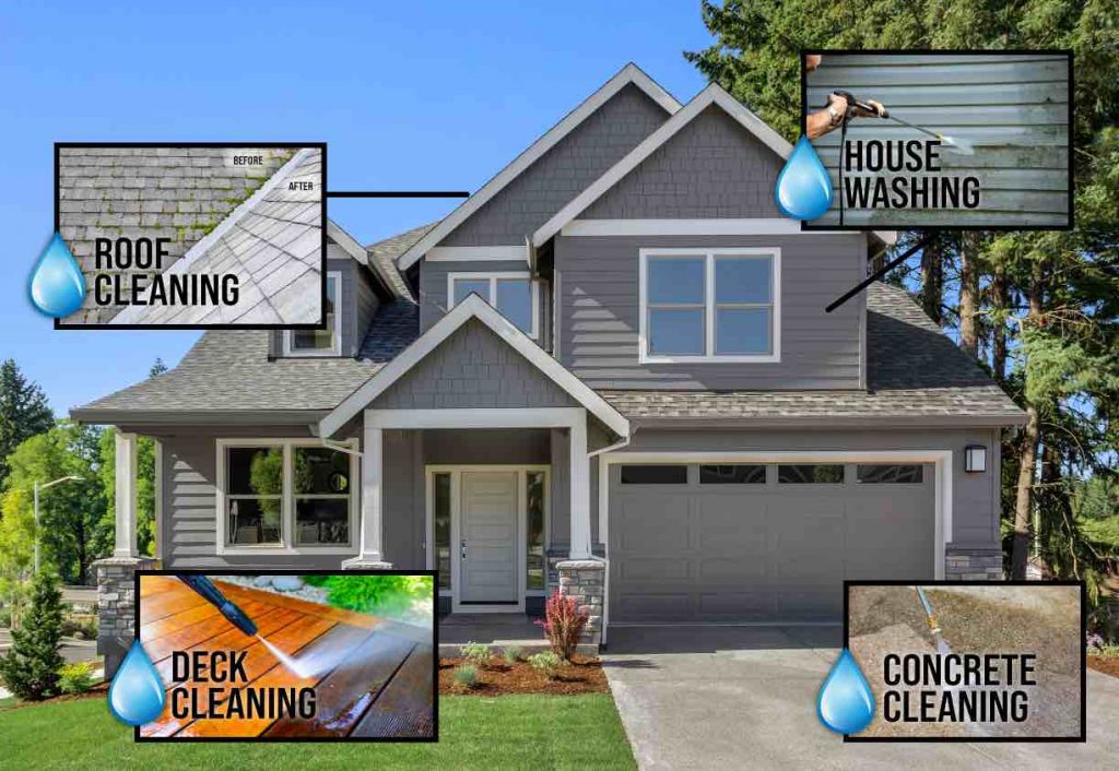 Suds And Hoses Pressure Washing