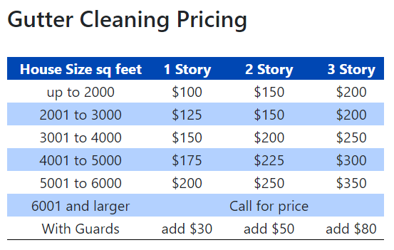 gutter cleaning costs, how much does it cost to clean gutters?