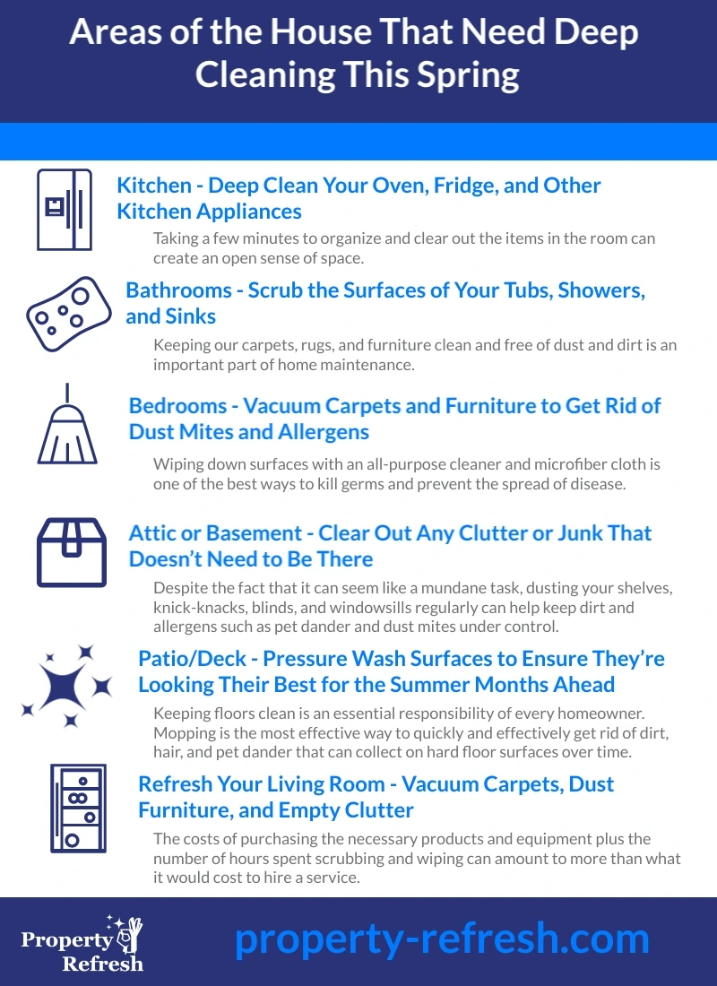 Areas of the House That Need Deep Cleaning This Spring