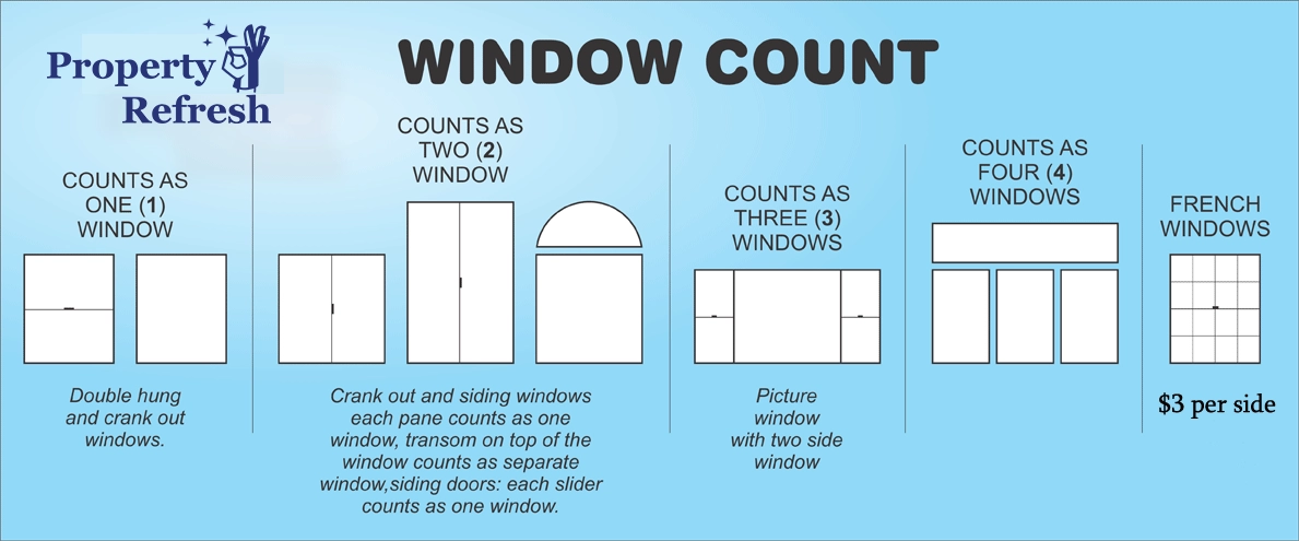 how to count windows, window cleaning prices