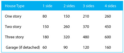 power washing prices