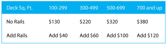 prices for power washing of siding